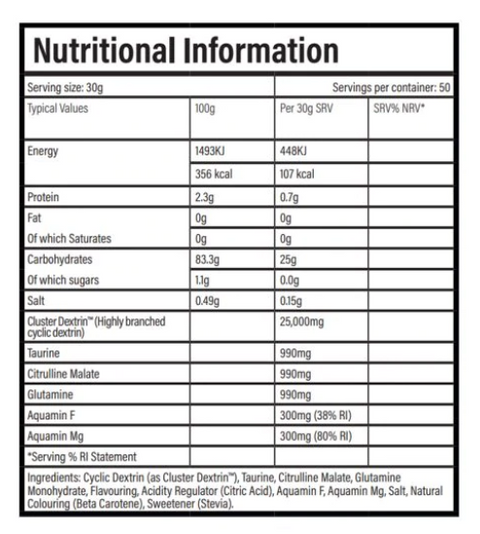 Trained By Jp Perfromance Fuel