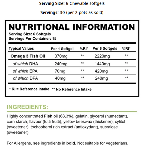 Supplement Needs Omega Pro+